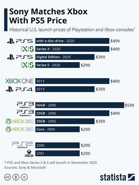 game charts|PS5 Games Re.